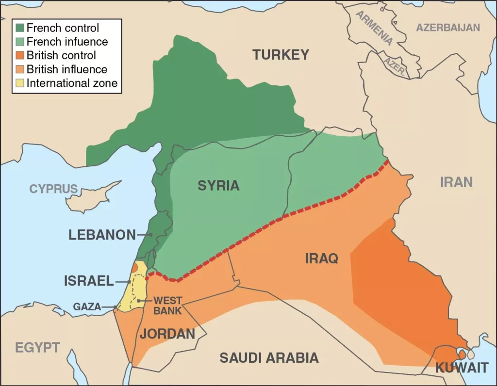 Sykes Picot Agreement