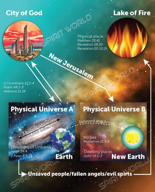 BEYOND THE COSMOS