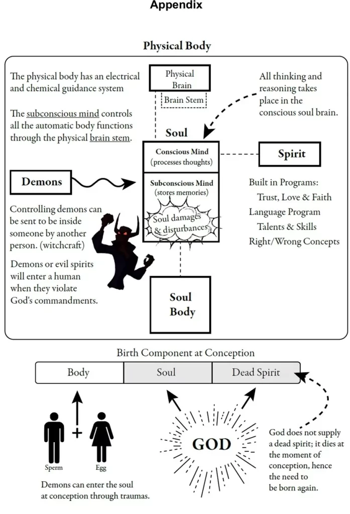 Soul Chart